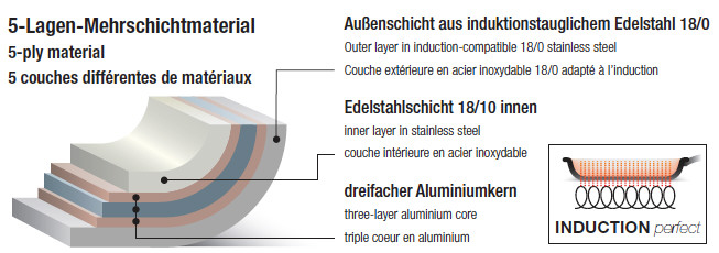 5-Lagen-Mehrschichtmaterial